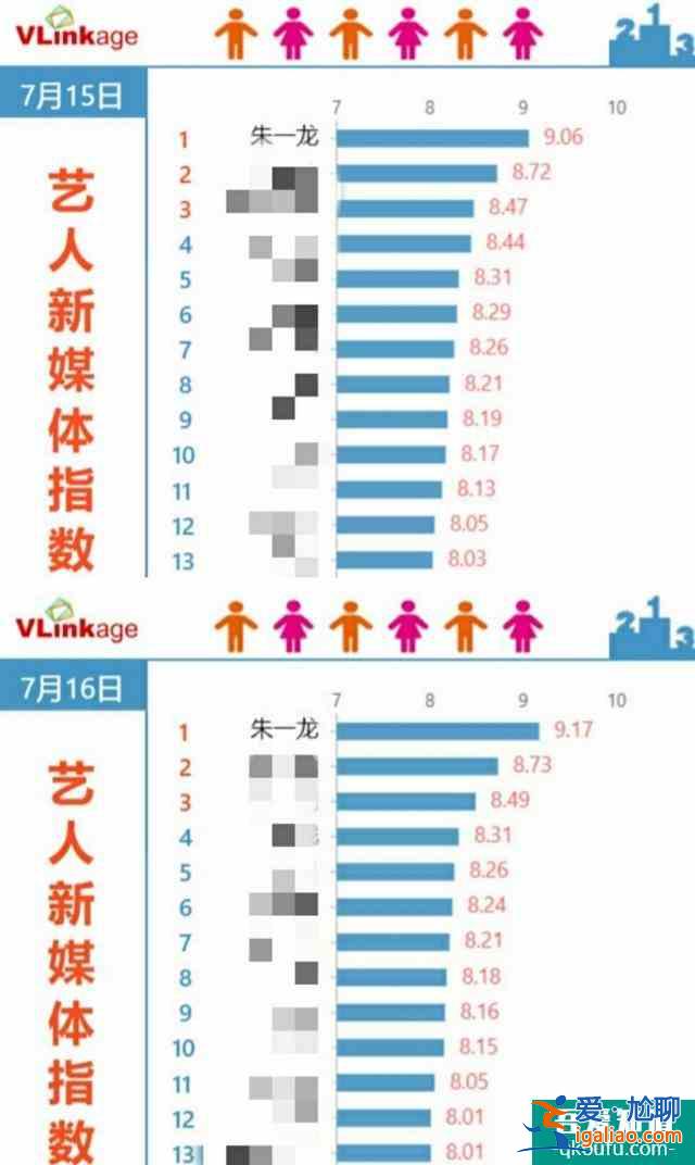 沒讓人失望！《重啟》豆瓣評(píng)分高達(dá)8.4，朱一龍演技太有代入感了？