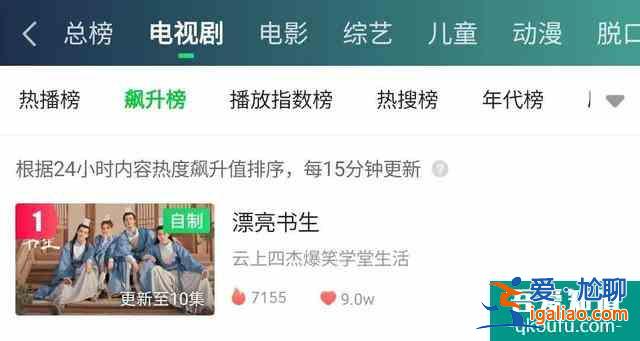 古風(fēng)校園劇怎樣走清爽路線？《漂亮?xí)犯嬖V你？