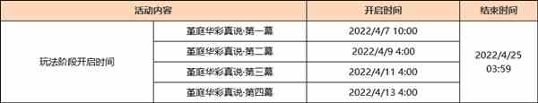原神3月30日幾點開始更新？3月30日更新內容說明與分享？