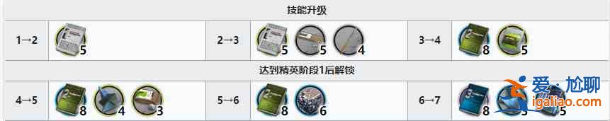 明日方舟號角精二材料有哪些？號角精二材料介紹與指南？