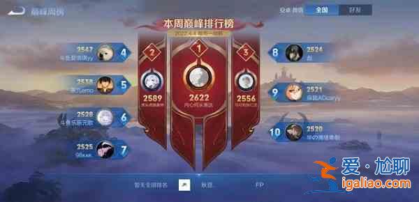 王者榮耀s27巔峰賽規(guī)則有哪些新的調整？s27巔峰賽規(guī)則新的調整介紹與說明？
