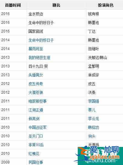 公安部反腐大劇《國家行動》，能超越最高檢《人民的名義》嗎？？