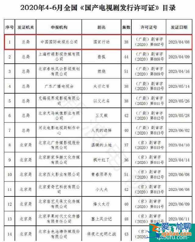 《國(guó)家行動(dòng)》發(fā)行許可證公布排第一位，網(wǎng)友：期待黃志忠張譯飆戲？