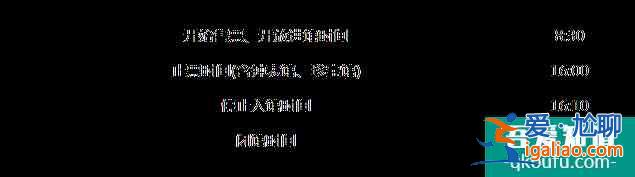 故宮五一開放嗎?故宮門票多少錢一張?附優(yōu)惠政策？
