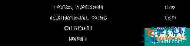 故宮五一開放嗎?故宮門票多少錢一張?附優(yōu)惠政策？