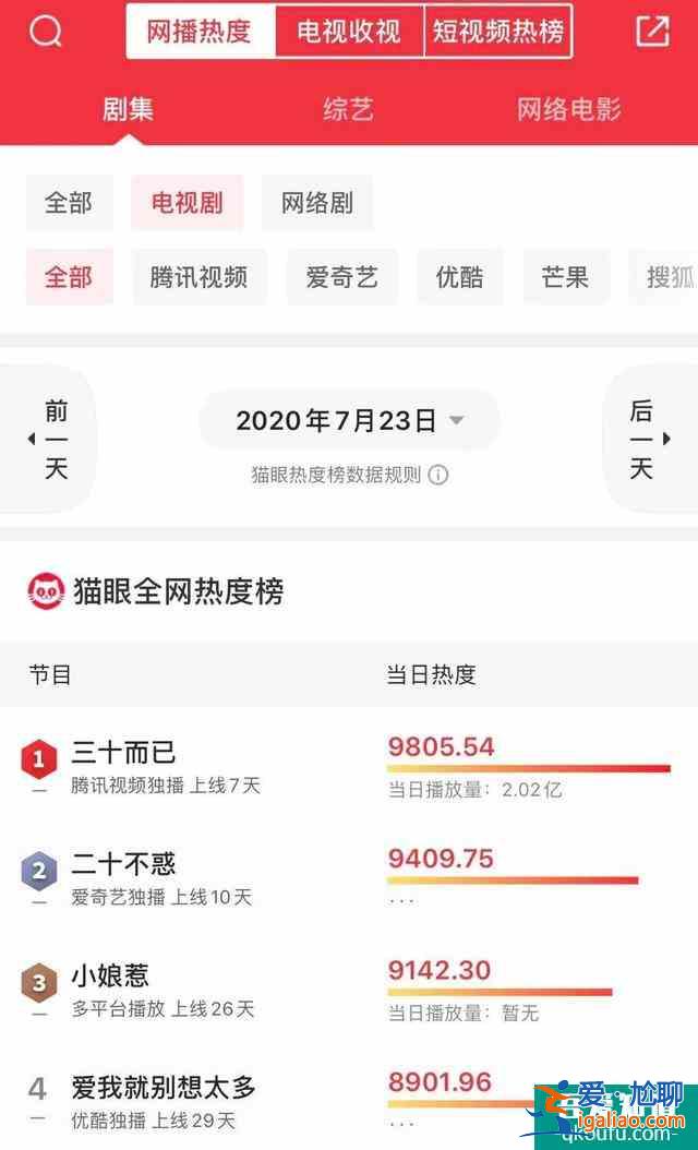 二十不惑，三十而已，屬于女性群像的高歌？