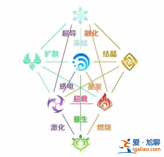 原神2.7版本up池會(huì)有哪些角色？2.7版本up池解析與推測(cè)？