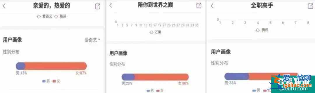 《穿越火線》網(wǎng)劇居然沒有糊？？
