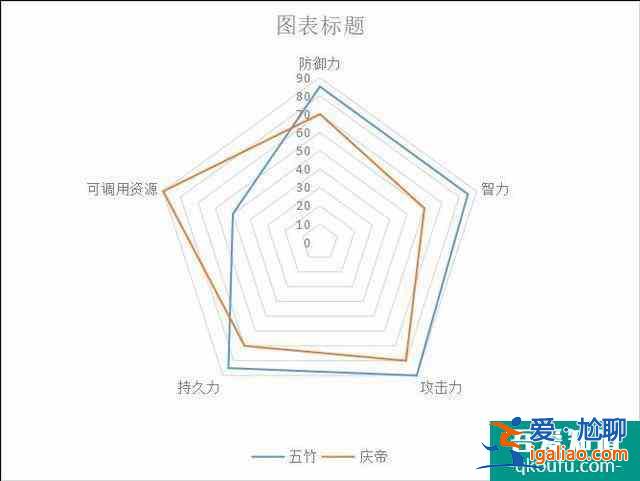 慶余年最強戰(zhàn)力分析！被五竹一眼秒殺的慶帝，只是一時大意？？