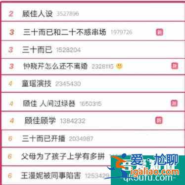 佟麗婭拒演的《三十而已》爆了，網(wǎng)友：多謝她的不演之恩？