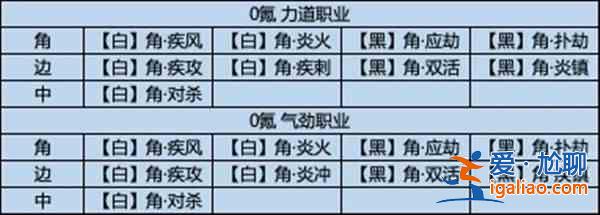 天涯明月刀手游經(jīng)緯系統(tǒng)是什么？經(jīng)緯系統(tǒng)介紹與說明？