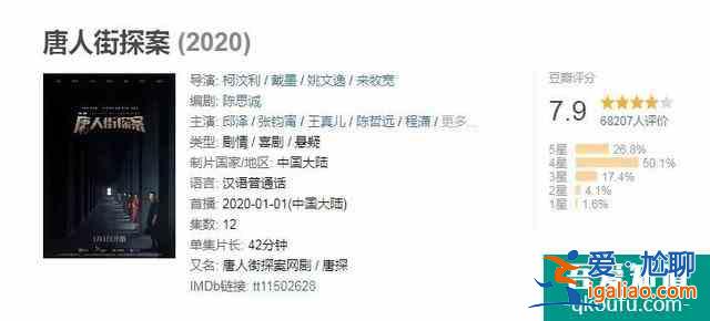 網(wǎng)劇《唐人街探案》7.9分收官，這只是陳思誠的一小步？？
