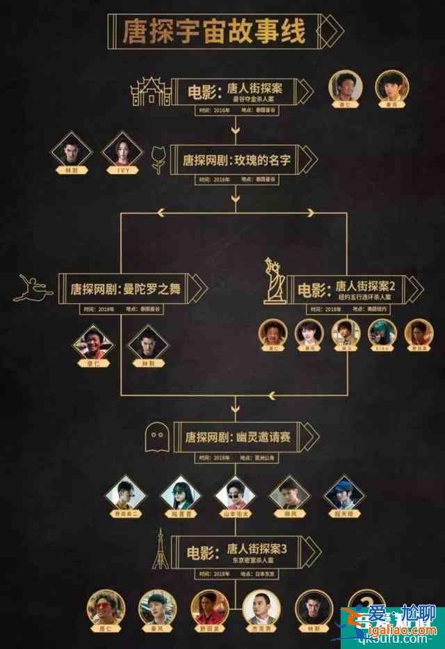 問路“唐探宇宙”，網劇版《唐人街探案》的驚喜與遺憾？