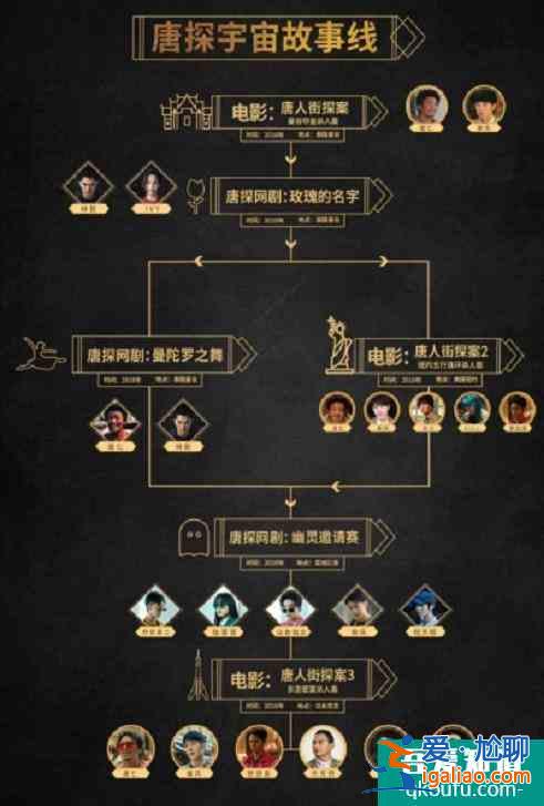 網(wǎng)劇《唐人街探案》：陳思誠不光有野心，他還很聰明？