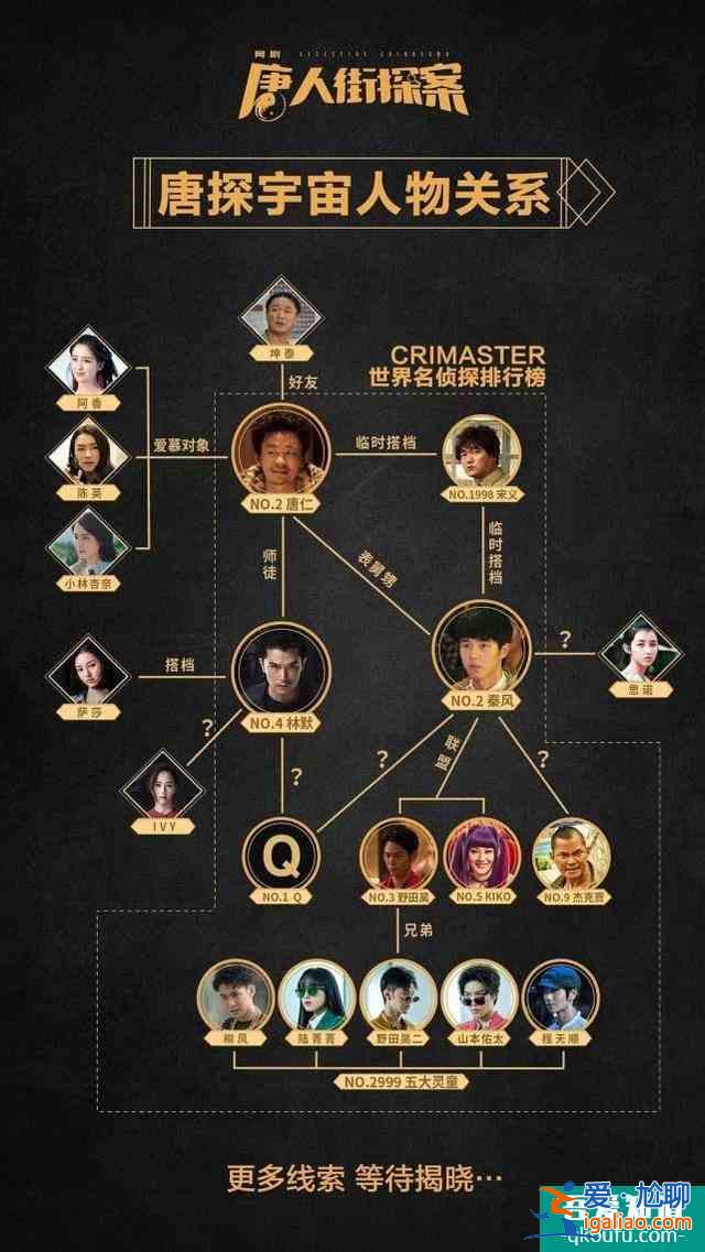 《唐人街探案》網(wǎng)劇即將爛尾？三種猜測告訴你還有可能力挽狂瀾？