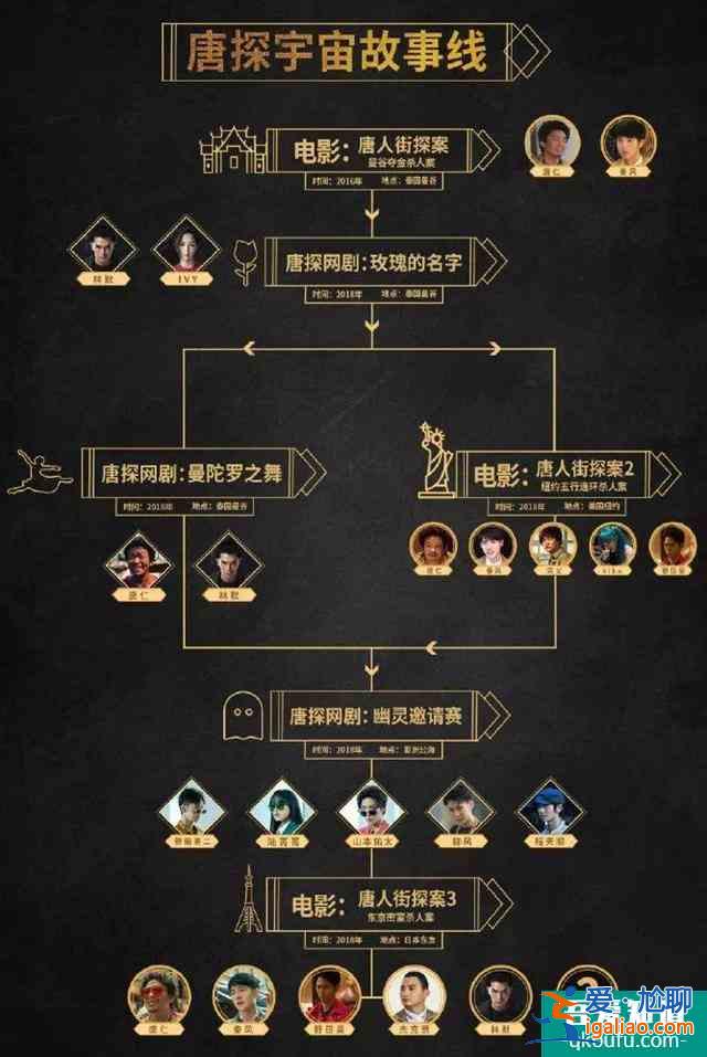 網(wǎng)劇《唐人街探案》首播！邱澤變邋遢大叔，王寶強(qiáng)出場(chǎng)10秒鐘？