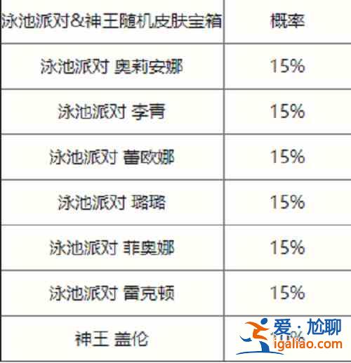英雄聯(lián)盟手游夏日泳池派對限時寶箱有什么？夏日泳池派對限時寶箱掉落物資一覽與分析？