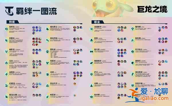 LOL云頂之弈馴龍大師羈絆如何進行搭配？馴龍大師羈絆搭配解析與思路分析？
