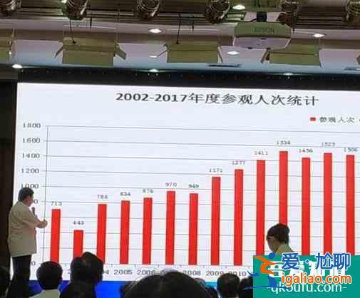 北京故宮售票政策最新消息 正式實行全網(wǎng)售票？