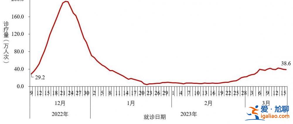 近期共發(fā)現86例本土重點關注變異株？