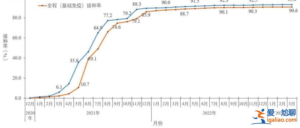 近期共發(fā)現86例本土重點關注變異株？