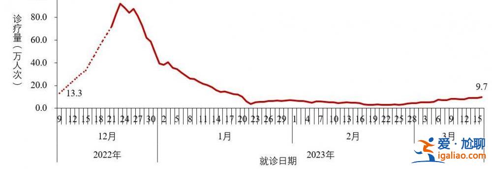 近期共發(fā)現86例本土重點關注變異株？