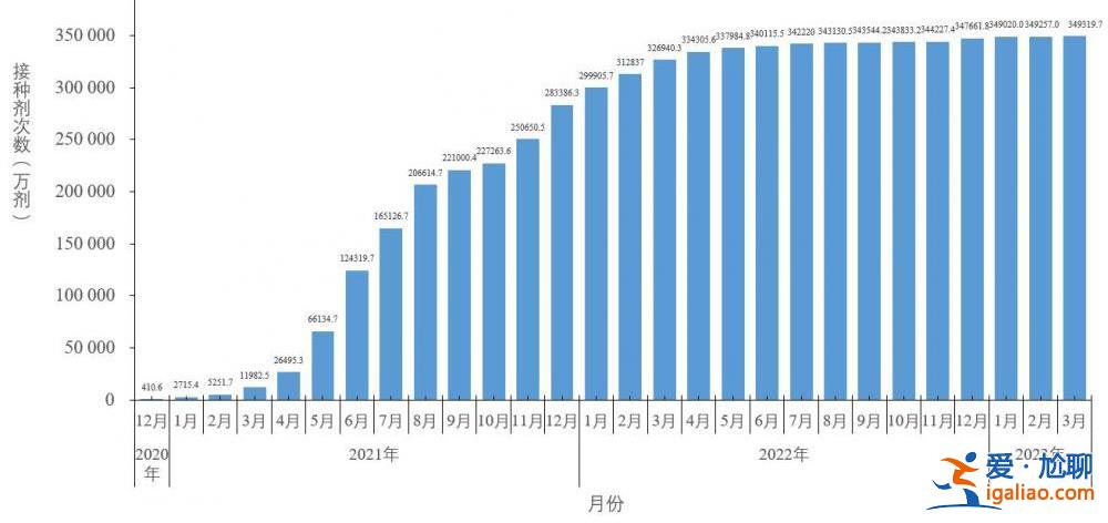 近期共發(fā)現86例本土重點關注變異株？