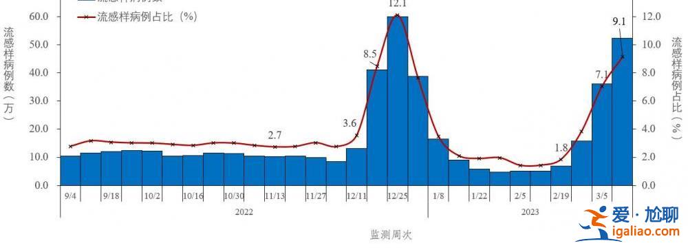 近期共發(fā)現86例本土重點關注變異株？
