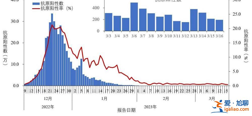 近期共發(fā)現86例本土重點關注變異株？