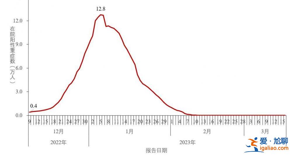 近期共發(fā)現86例本土重點關注變異株？