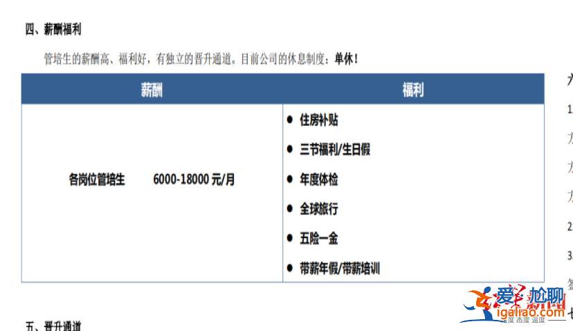 985、211高校畢業(yè)生底薪更高？
