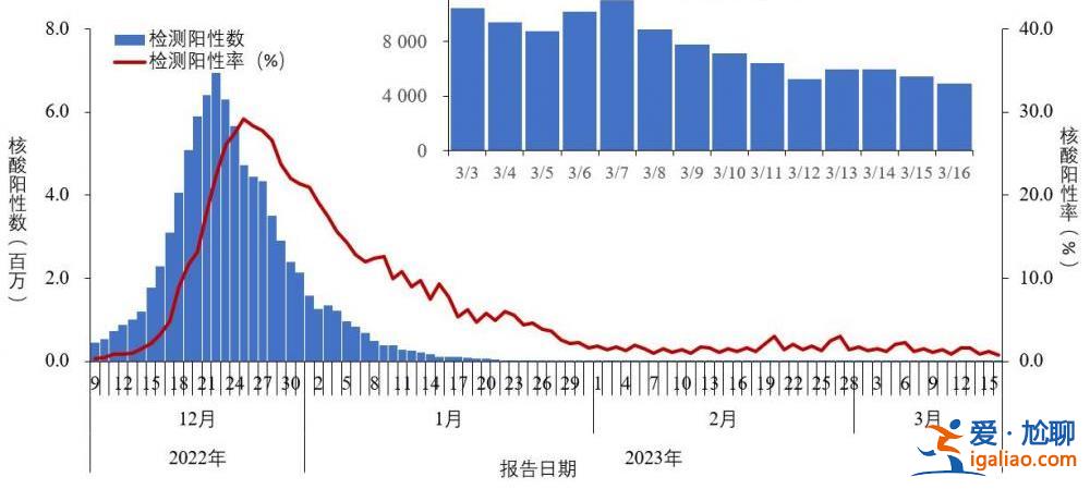 近期共發(fā)現86例本土重點關注變異株？