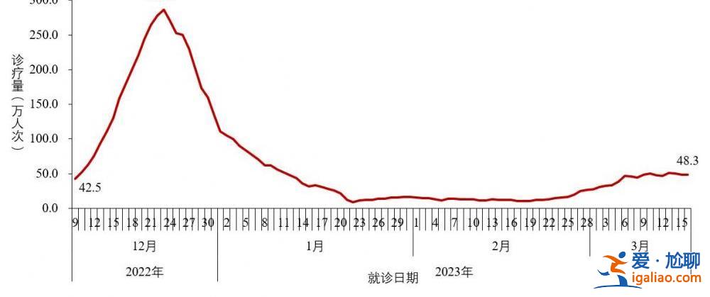 近期共發(fā)現86例本土重點關注變異株？