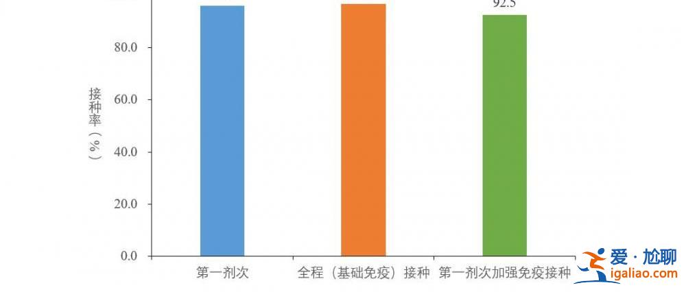 近期共發(fā)現86例本土重點關注變異株？