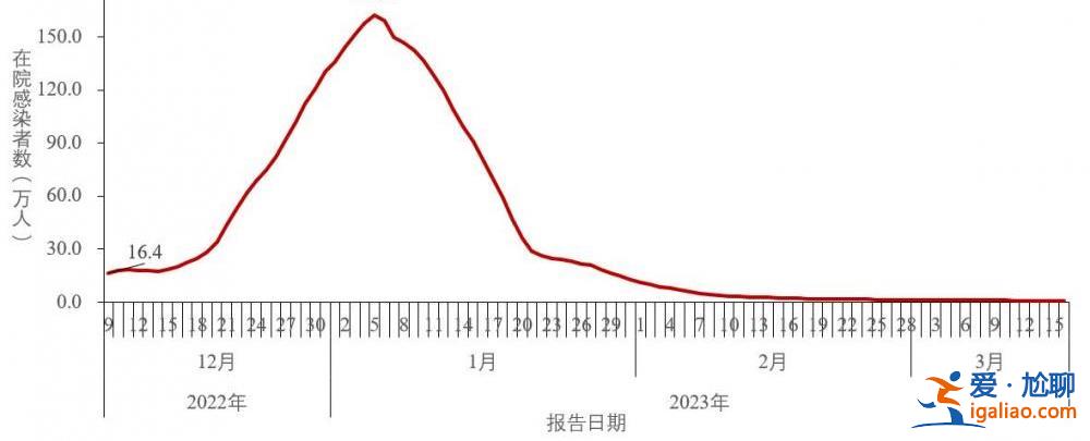 近期共發(fā)現86例本土重點關注變異株？