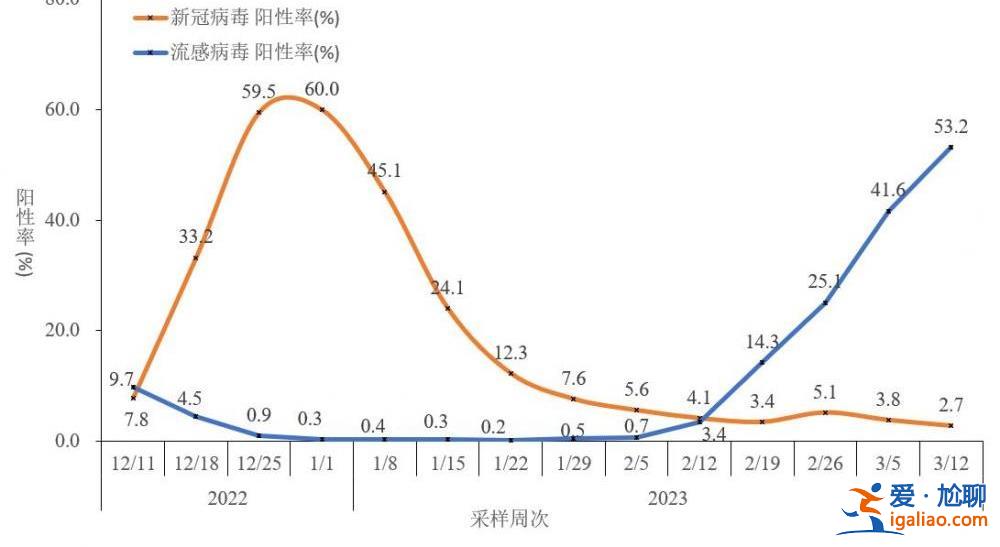 近期共發(fā)現86例本土重點關注變異株？