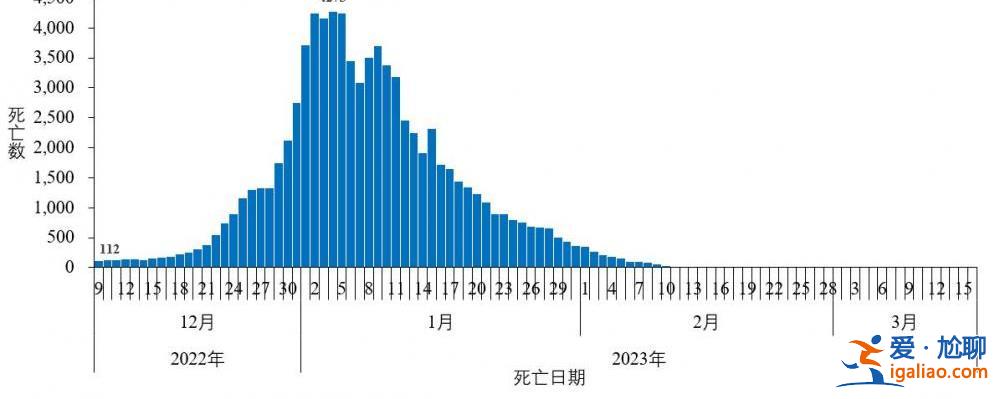 近期共發(fā)現86例本土重點關注變異株？