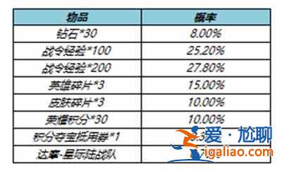 王者榮耀S23賽季戰(zhàn)令返場皮膚值得抽嗎？S23賽季戰(zhàn)令返場皮膚性價比分析？