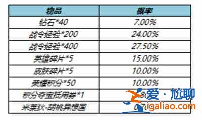 王者榮耀S23賽季戰(zhàn)令返場皮膚值得抽嗎？S23賽季戰(zhàn)令返場皮膚性價比分析？