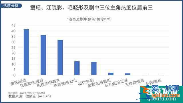 劇情真實(shí)富有強(qiáng)烈代入感《三十而已》真的只是個(gè)電視劇而已嗎？？