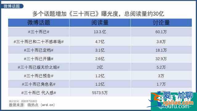 劇情真實(shí)富有強(qiáng)烈代入感《三十而已》真的只是個(gè)電視劇而已嗎？？