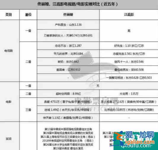 童瑤、佟麗婭的《三十而已》？