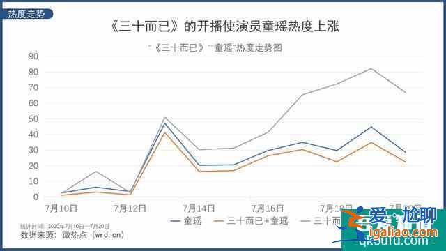 劇情真實(shí)富有強(qiáng)烈代入感《三十而已》真的只是個(gè)電視劇而已嗎？？