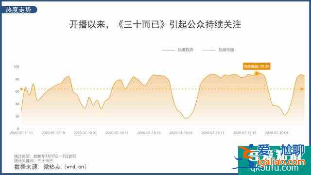 劇情真實(shí)富有強(qiáng)烈代入感《三十而已》真的只是個(gè)電視劇而已嗎？？