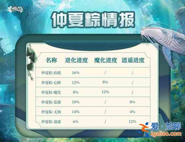 妄想山海仲夏粽的位置有哪些？仲夏粽的坐標(biāo)匯總與分享？