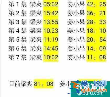 《二十不惑》的較大敗筆：戲份碾壓關(guān)曉彤，可長相又老又土氣？