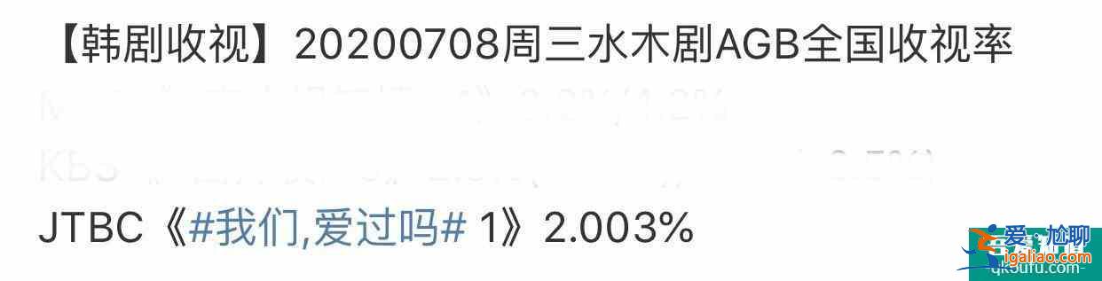 權(quán)志龍曬宋智孝新劇追劇圖，《我們，愛過嗎》首播收視率驚喜破2？