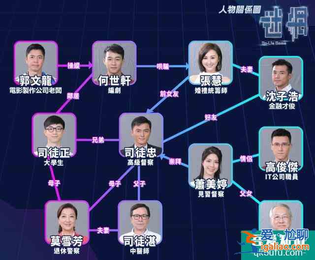 TVB最新電視劇《迷網(wǎng)》人物關(guān)系圖及角色介紹？