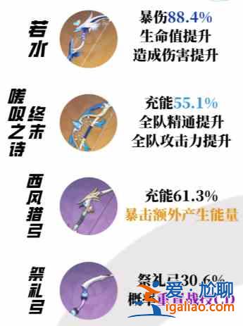 原神夜蘭武器圣遺物如何進(jìn)行搭配？夜蘭武器圣遺物搭配解讀與分享？