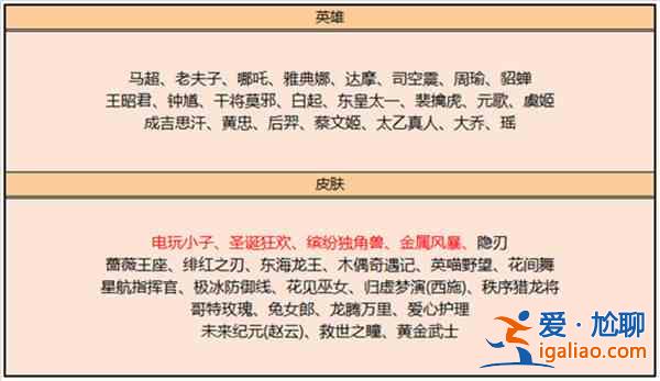 王者榮耀6月2日更新了哪些內(nèi)容？6月2日更新內(nèi)容介紹與一覽？